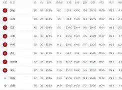 lol皮肤-NBA常规赛赛程吃紧，犹他爵士今夜临场应变，管理层满意，赛程密集仍需轮换的简单介绍